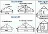Стропильная система мансардной крыши – конструкция, расчет и монтаж Стропильная система деревянного дома с мансардой