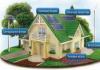 Альтернативные источники энергии для частного дома: обзор вариантов, места приобретения