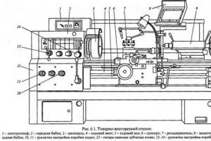 Как устроен токарный станок по металлу — схема, конструкция и принцип работы Из чего состоит токарный станок по металлу