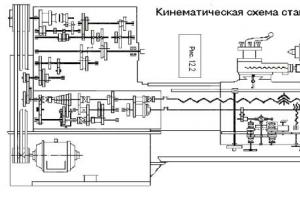 Устройство токарно-винторезных станков Основная корпусная часть станка